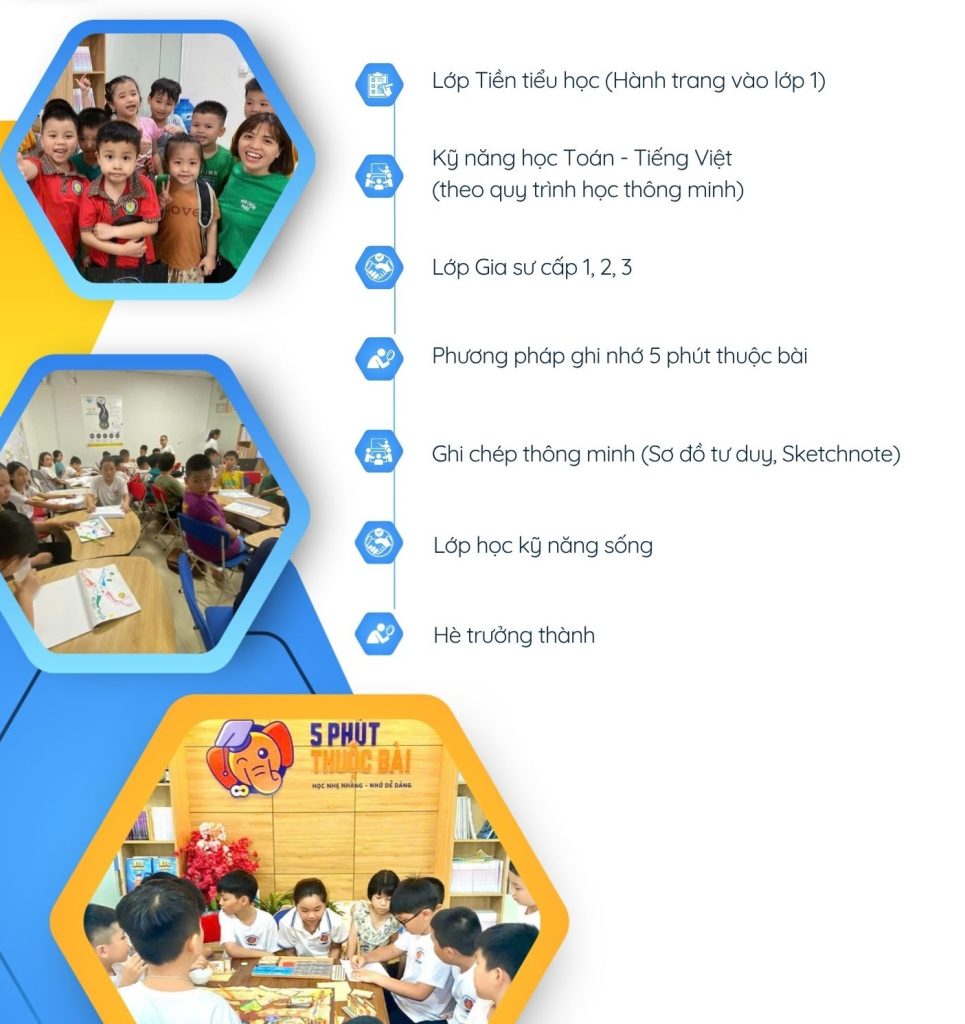 15 Khóa học trực tiếp tại Trung tâm